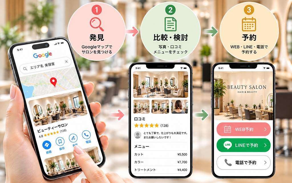 MEO×予約導線設計